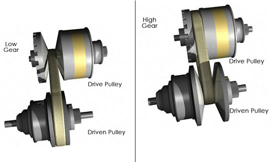 cvt2