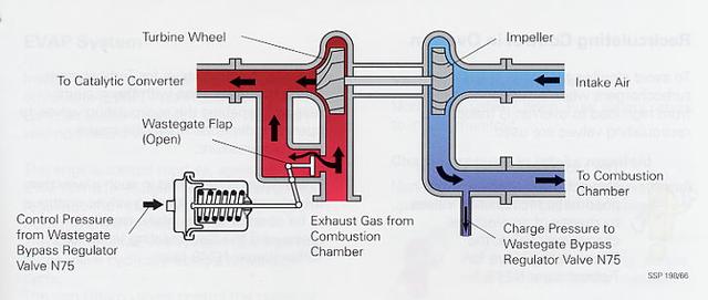 wastegate